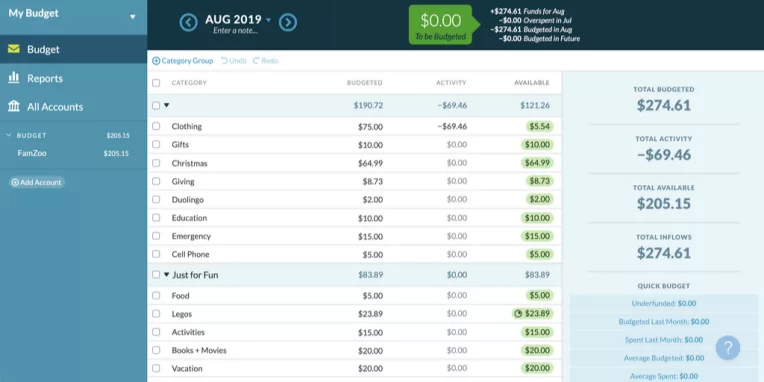 learning personal finance ynab budgeting with excel