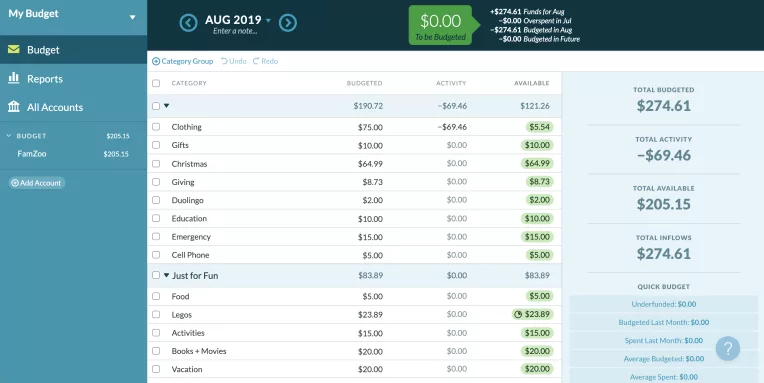 ynab budgeting roles in marriage